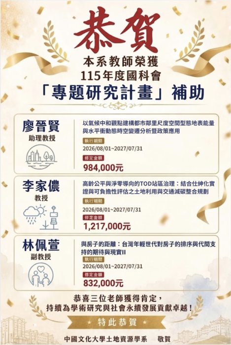 恭賀本系教師 廖晉賢老師 李家儂老師 林佩萱老師 榮獲115年度國科會「專題研究計畫」補助！圖片