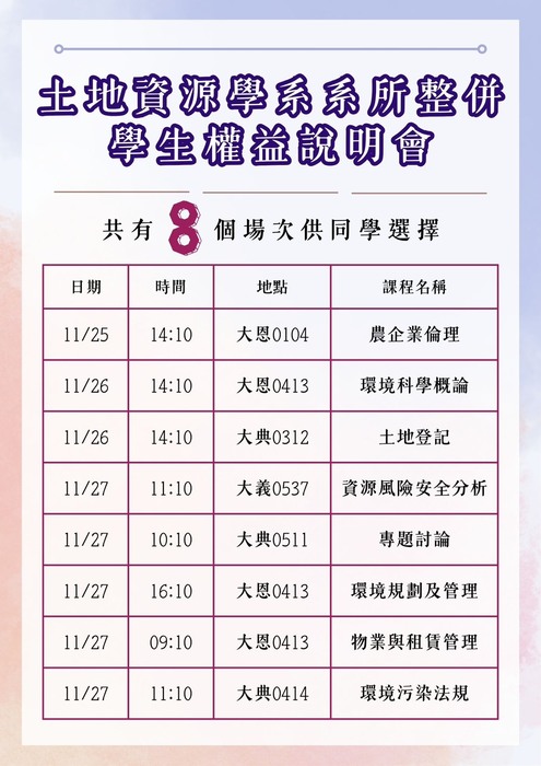 土地資源學系系所整併學生權益說明會圖片