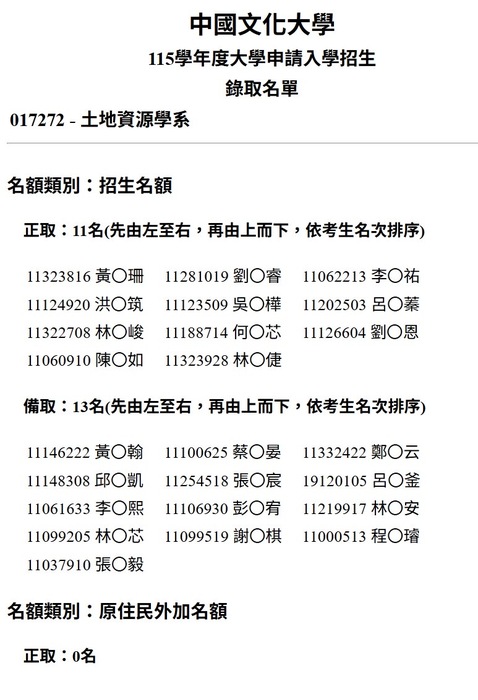 115學年度大學申請入學招生錄取名單圖片